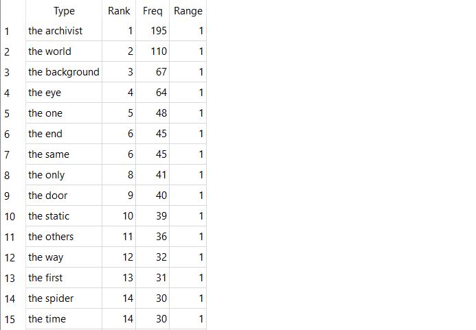 top occurences of The ____ in season 5