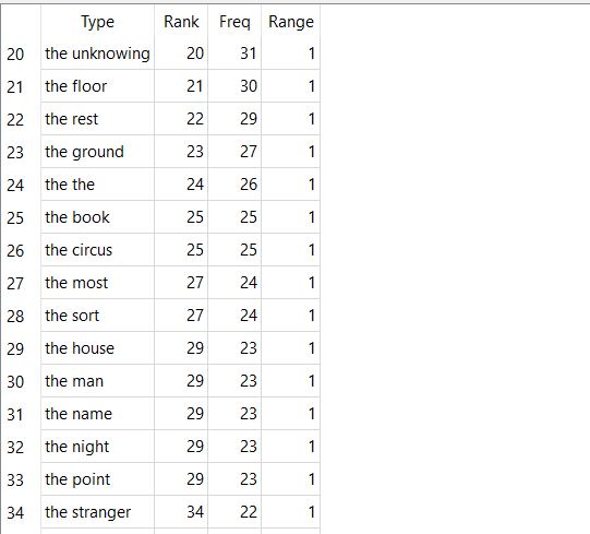 #20-34 most popular 2-grams starting with The