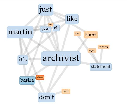 web of connections of words